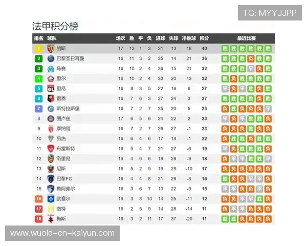 法甲赛季末期，争冠格局逐步明朗，法甲赛制