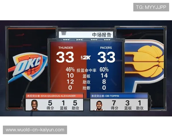 《NBA 2K》系列：篮球游戏的天花板，2k篮球玩法