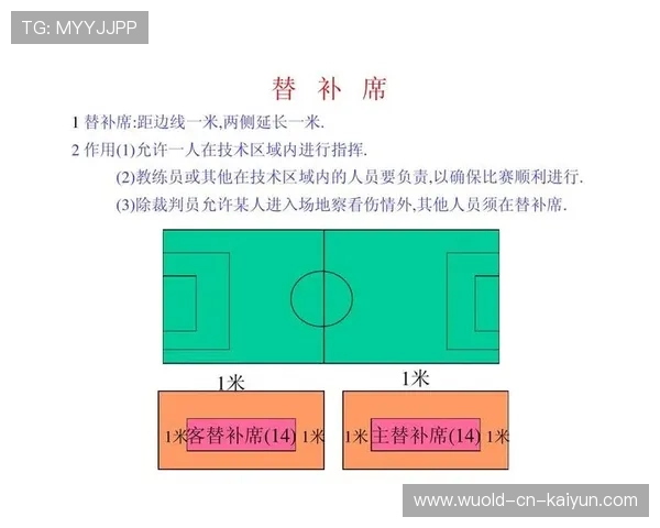 足球裁判在基层推广中建立全国统一训练与认证标准,足球裁判竞赛规则